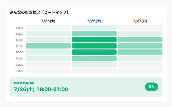 重なりがひと目でわかる